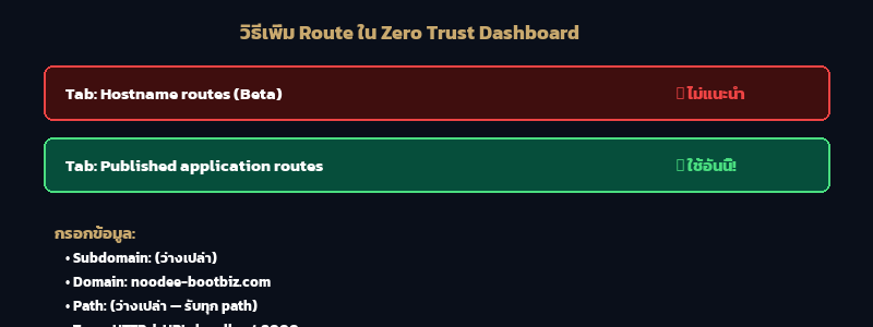 วิธีเพิ่ม Route ใน Cloudflare Dashboard