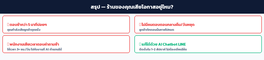 สรุป