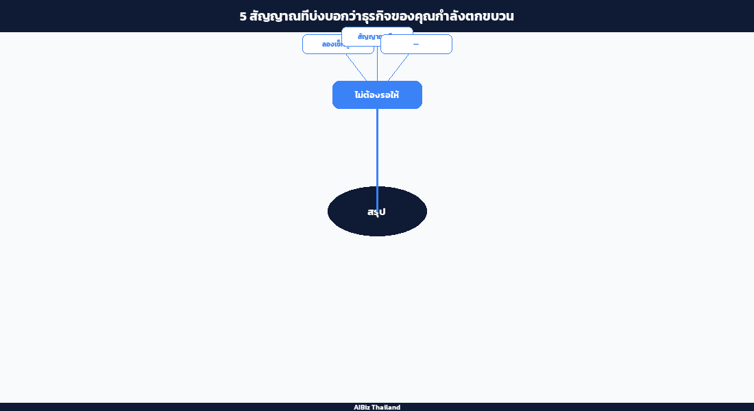 5 สัญญาณที่บ่งบอกว่าธุรกิจของคุณกำลังตกขบวน