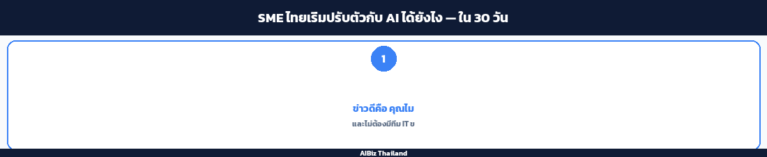 SME ไทยเริ่มปรับตัวกับ AI ได้ยังไง — ใน 30 วัน