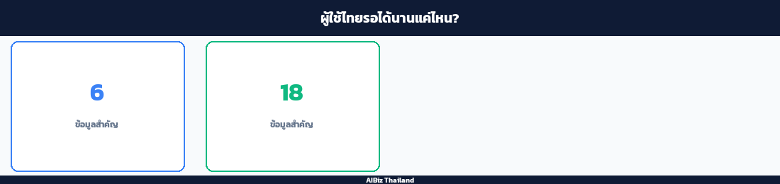 ผู้ใช้ไทยรอได้นานแค่ไหน?