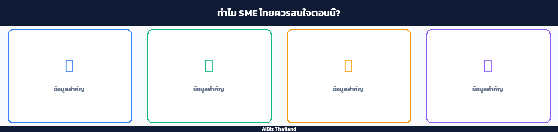 ทำไม SME ไทยควรสนใจตอนนี้?