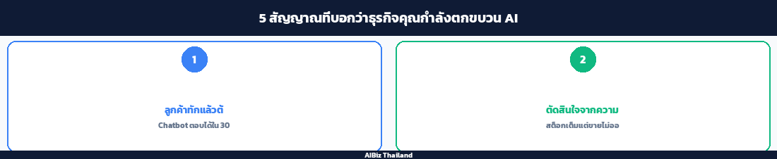 5 สัญญาณที่บอกว่าธุรกิจคุณกำลังตกขบวน AI