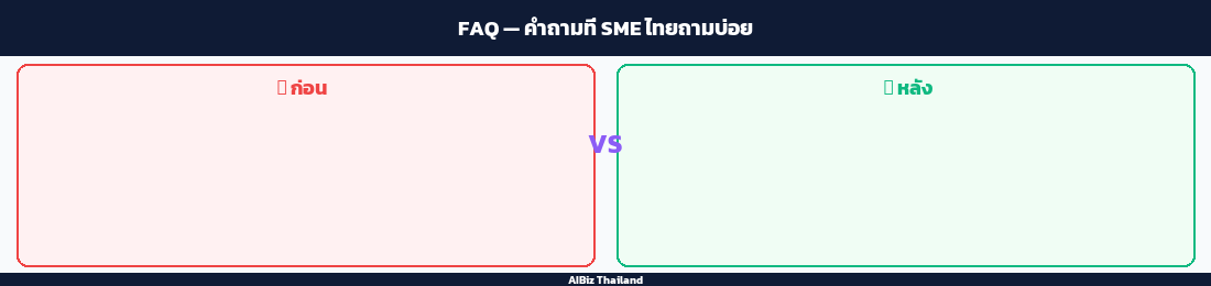 FAQ — คำถามที่ SME ไทยถามบ่อย