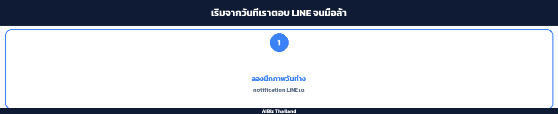 เริ่มจากวันที่เราตอบ LINE จนมือล้า