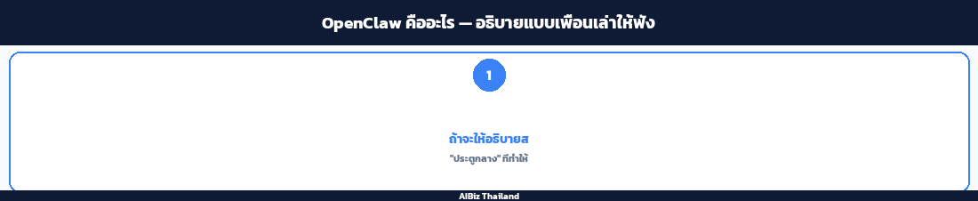 OpenClaw คืออะไร — อธิบายแบบเพื่อนเล่าให้ฟัง