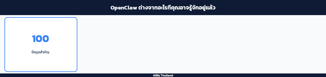 OpenClaw ต่างจากอะไรที่คุณอาจรู้จักอยู่แล้ว