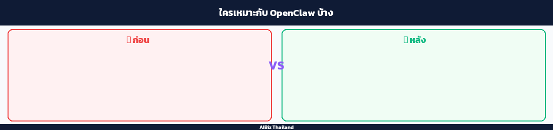 ใครเหมาะกับ OpenClaw บ้าง