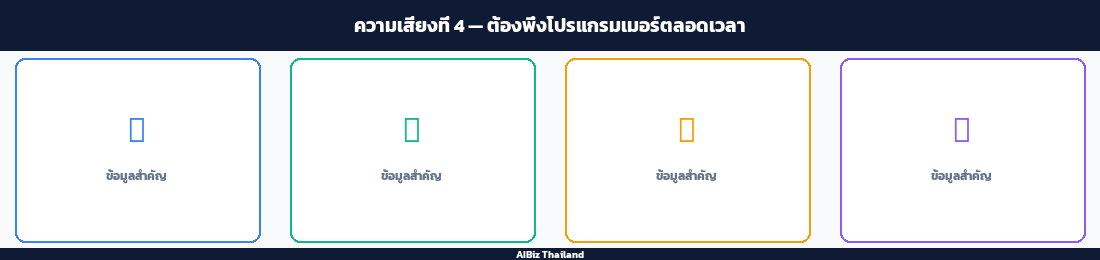 ความเสี่ยงที่ 4 — ต้องพึ่งโปรแกรมเมอร์ตลอดเวลา