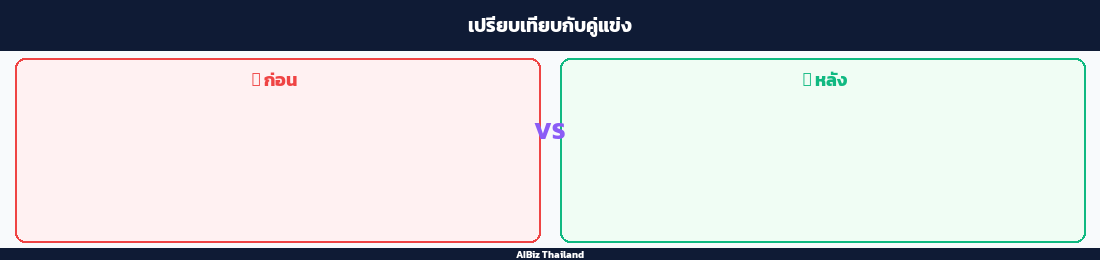 เปรียบเทียบกับคู่แข่ง