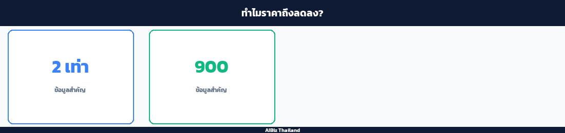 ทำไมราคาถึงลดลง?