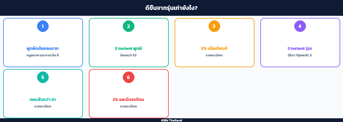 ดีขึ้นจากรุ่นเก่ายังไง?