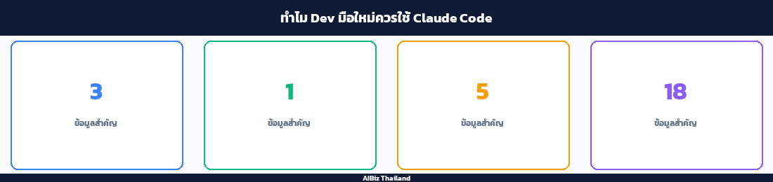 ทำไม Dev มือใหม่ควรใช้ Claude Code