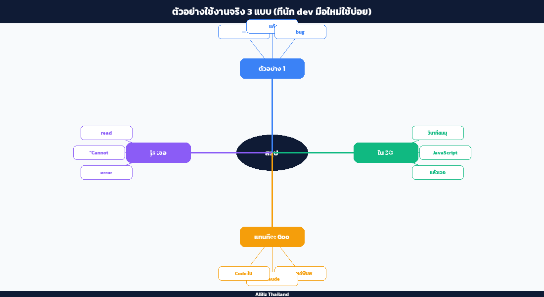 ตัวอย่างใช้งานจริง 3 แบบ (ที่นัก dev มือใหม่ใช้บ่อย)