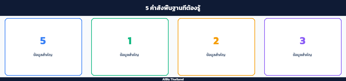 5 คำสั่งพื้นฐานที่ต้องรู้