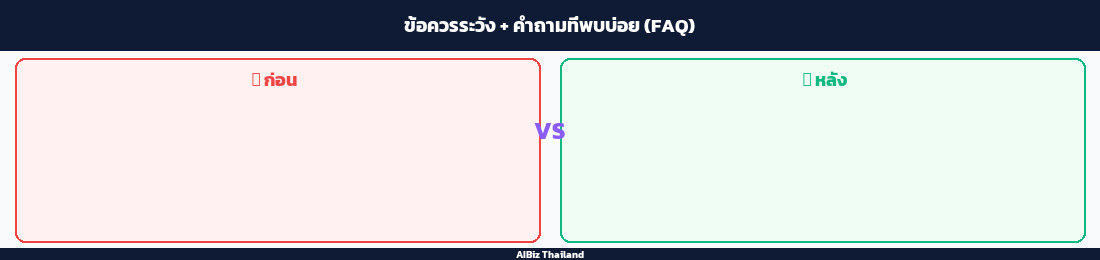 ข้อควรระวัง + คำถามที่พบบ่อย (FAQ)