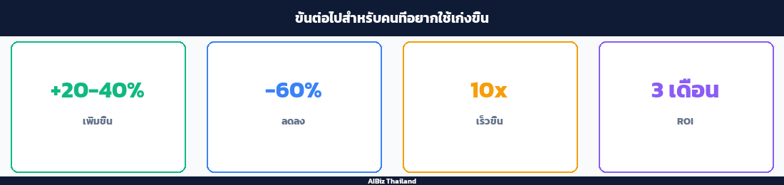ขั้นต่อไปสำหรับคนที่อยากใช้เก่งขึ้น