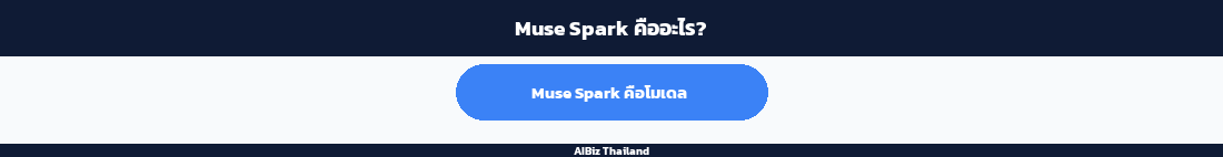 Muse Spark คืออะไร?