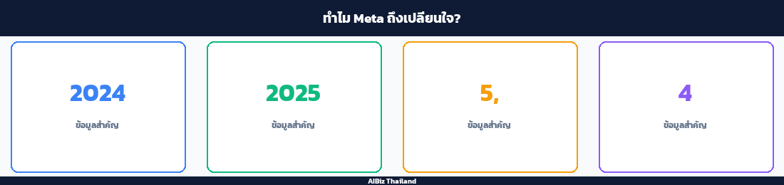 ทำไม Meta ถึงเปลี่ยนใจ?