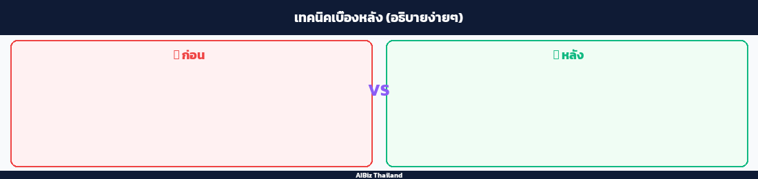 เทคนิคเบื้องหลัง (อธิบายง่ายๆ)