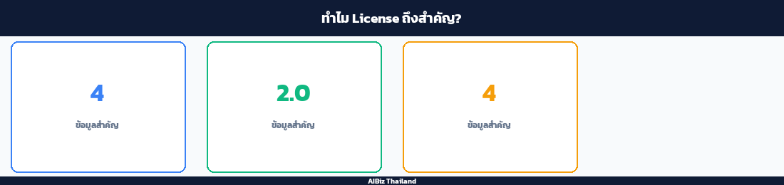 ทำไม License ถึงสำคัญ?