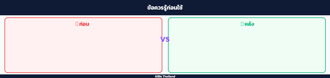 ข้อควรรู้ก่อนใช้
