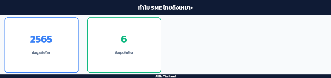 ทำไม SME ไทยถึงเหมาะ