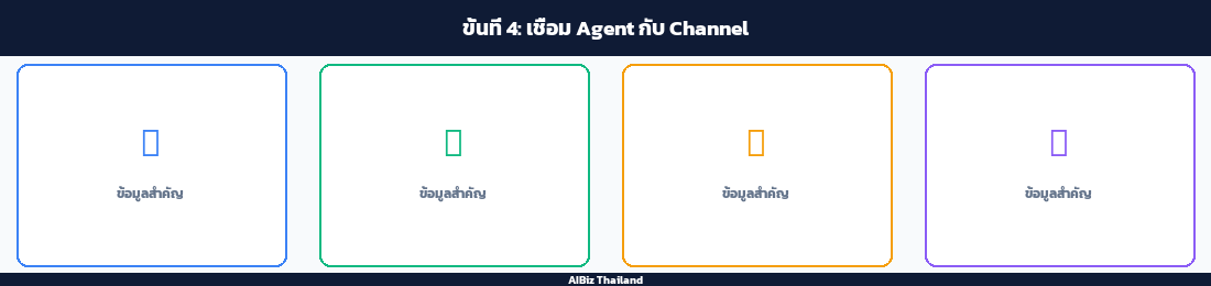ขั้นที่ 4: เชื่อม Agent กับ Channel