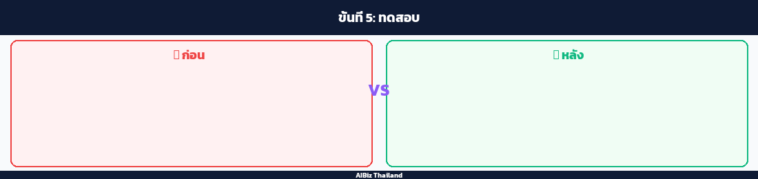 ขั้นที่ 5: ทดสอบ