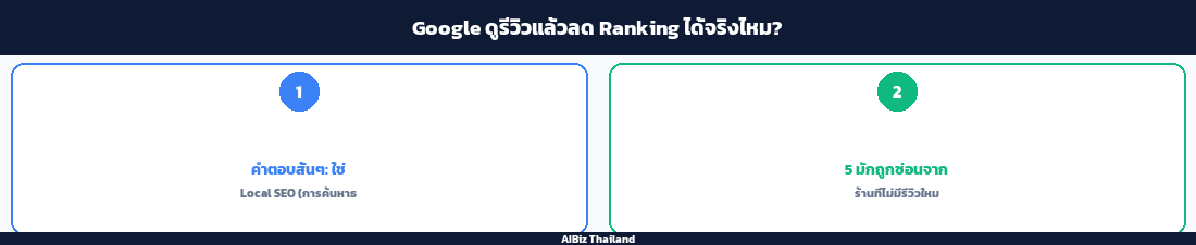 Google ดูรีวิวแล้วลด Ranking ได้จริงไหม?
