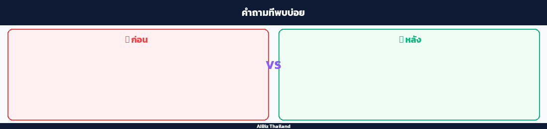 คำถามที่พบบ่อย