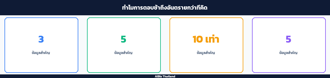 ทำไมการตอบช้าถึงอันตรายกว่าที่คิด