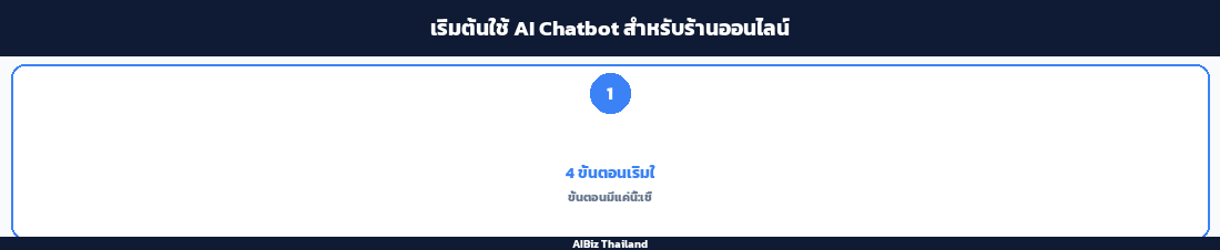 เริ่มต้นใช้ AI Chatbot สำหรับร้านออนไลน์