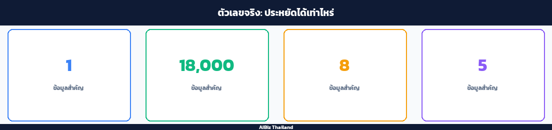 ตัวเลขจริง: ประหยัดได้เท่าไหร่