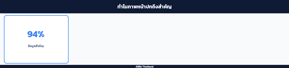 ทำไมภาพหน้าปกถึงสำคัญ