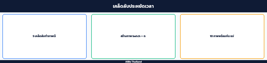 เคล็ดลับประหยัดเวลา
