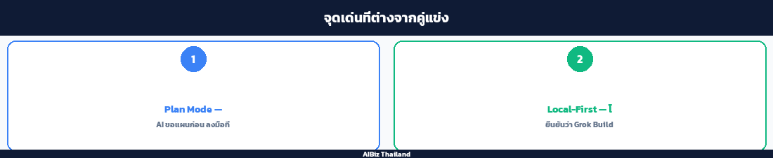 จุดเด่นที่ต่างจากคู่แข่ง