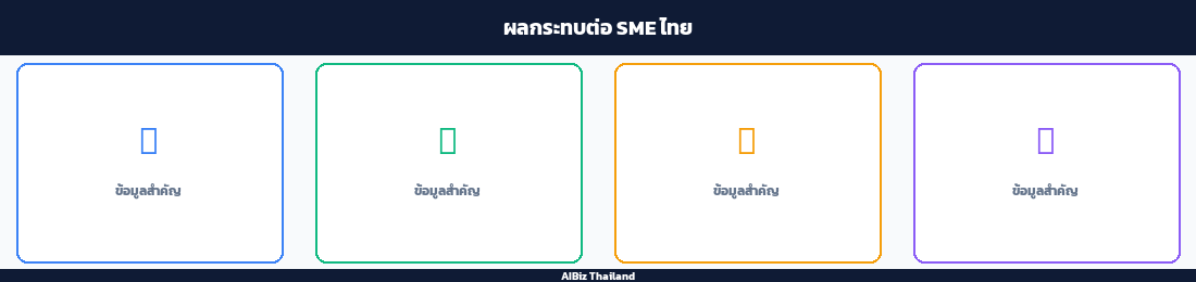 ผลกระทบต่อ SME ไทย