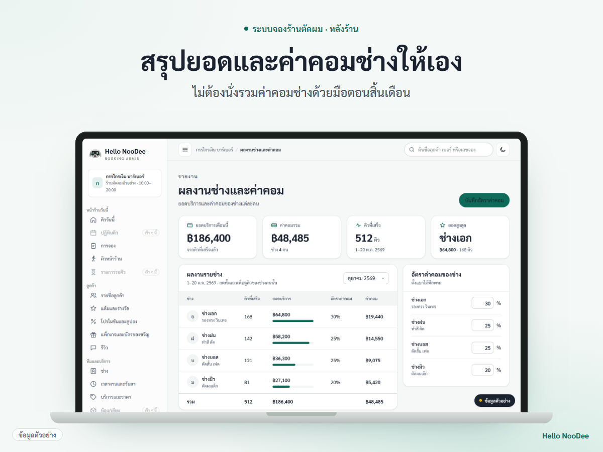 ภาพหน้าจอหลังบ้าน อัตราค่าคอมของช่างแต่ละคน