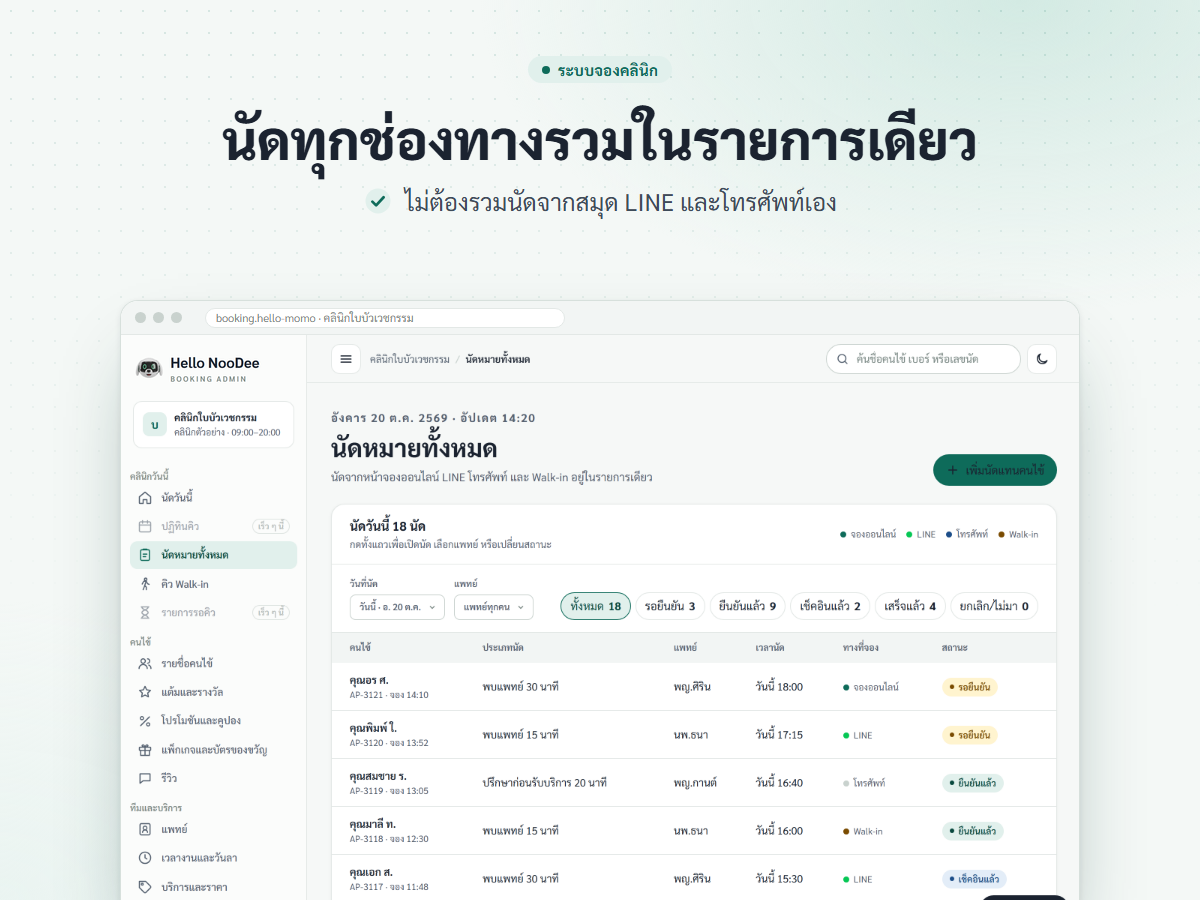 ภาพหน้าจอหลังบ้าน รายการนัดรวมทุกช่องทาง พร้อมสถานะ ยืนยัน มาถึง เสร็จ