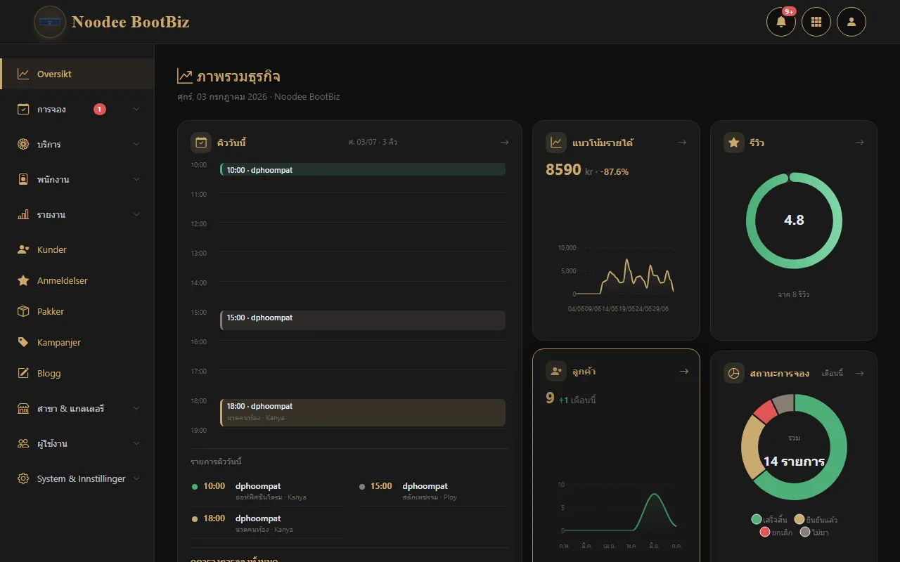 Dashboard เจ้าของร้านภาษาไทย — ภาพรวมธุรกิจ แนวโน้มรายได้ รีวิว และจำนวนลูกค้า